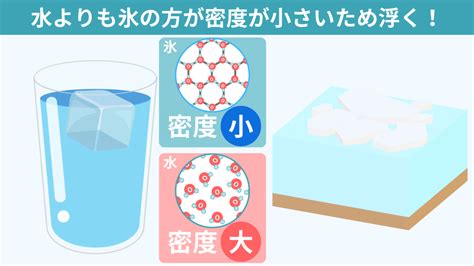 水 六角形|雪と氷の性質を知る 